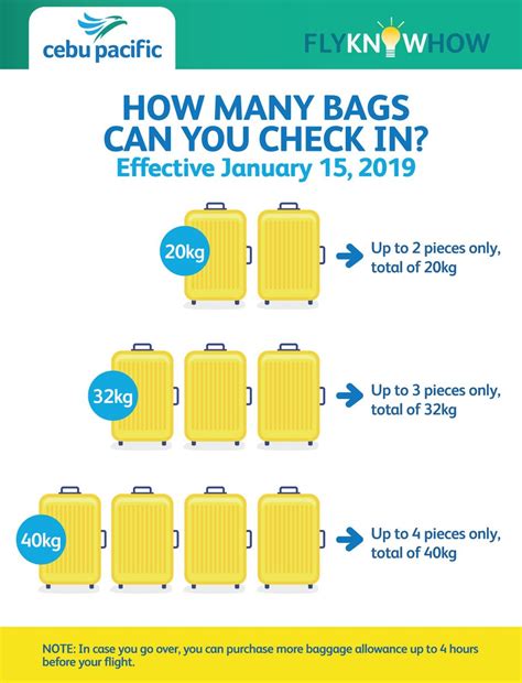 philippine airlines additional baggage free